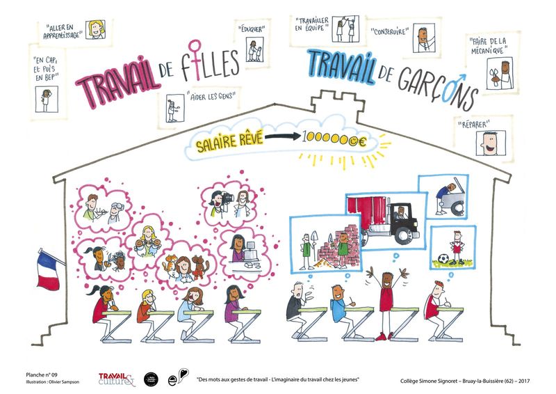 Planche illustrée