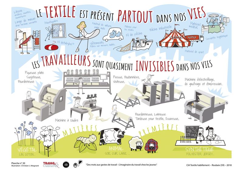 Planche illustrée