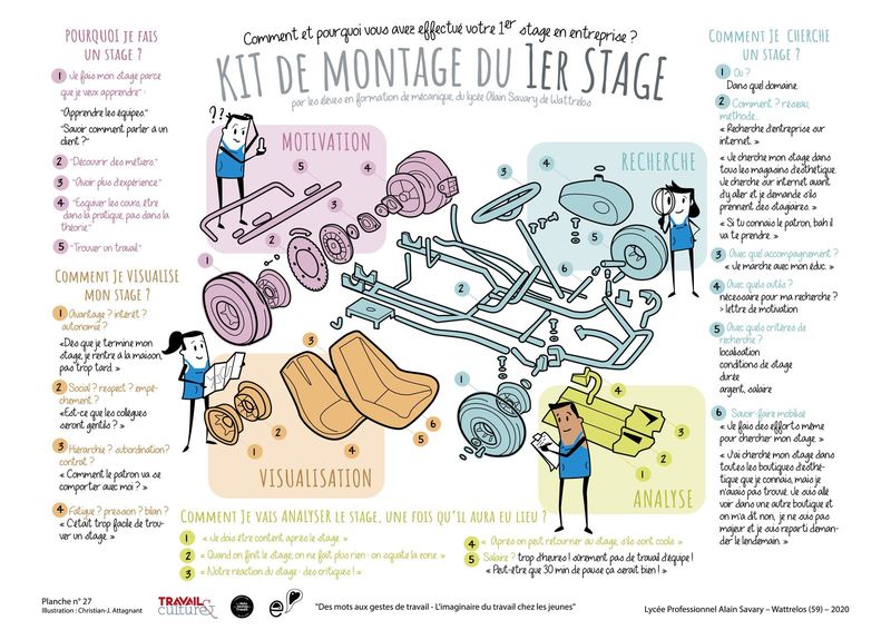 Planche illustrée