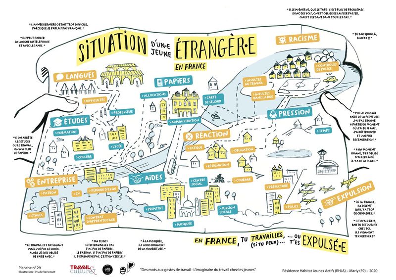 Planche illustrée