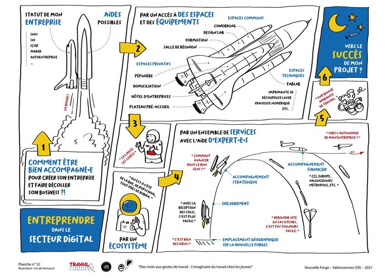 Planche illustrée