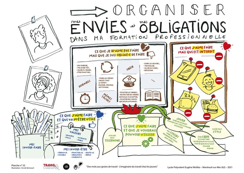 Planche illustrée