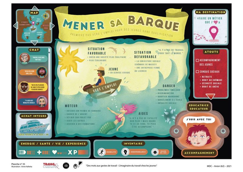 Planche illustrée