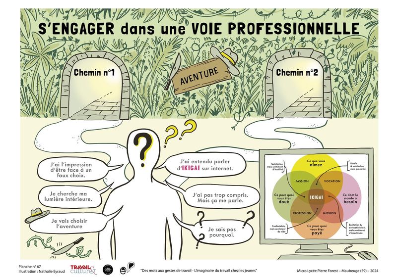 Planche illustrée