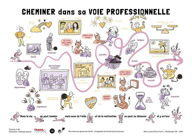 Planche illustrée