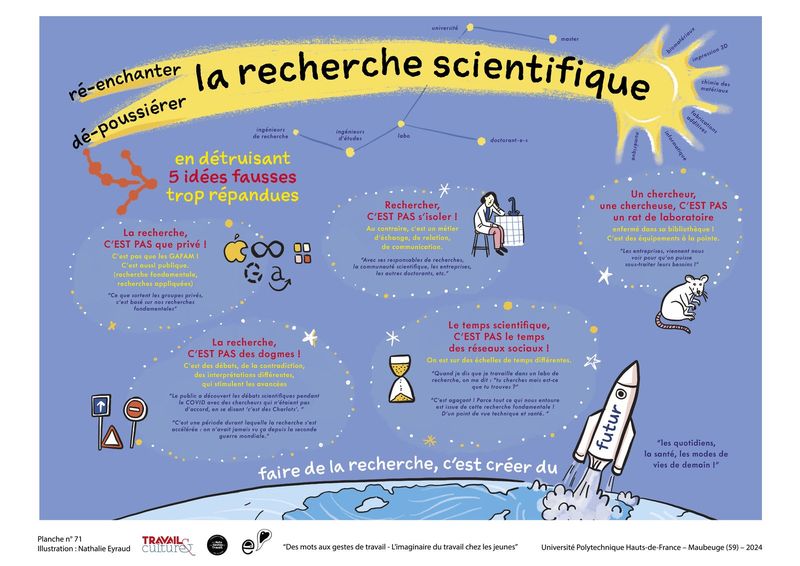 Planche illustrée