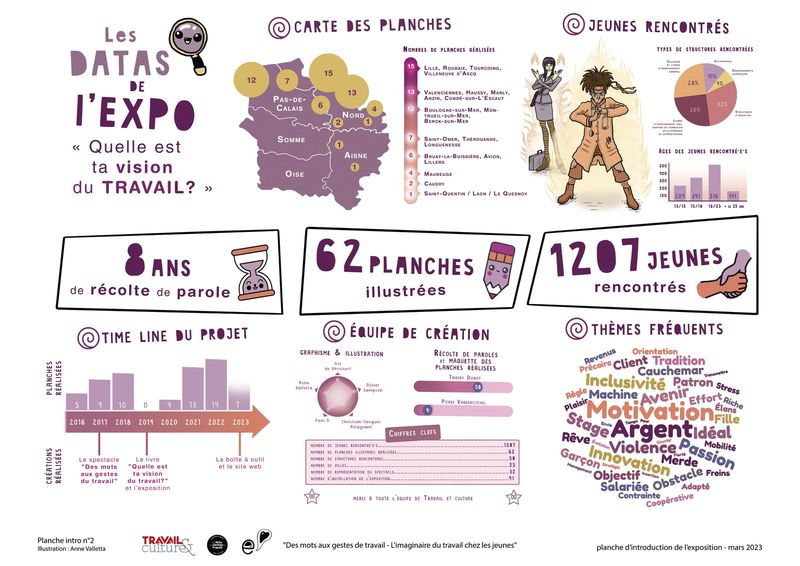 Planche illustrée