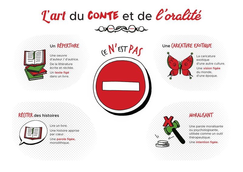 Restitution en situation