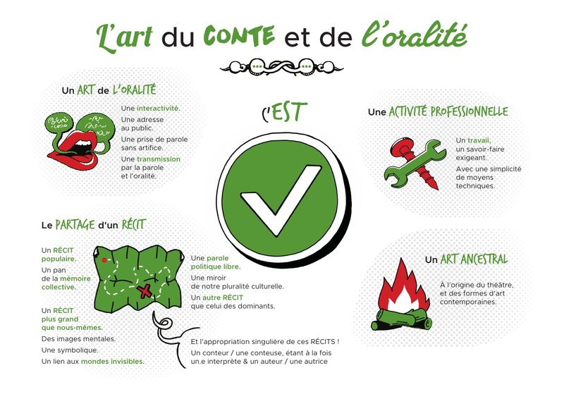 Restitution en situation