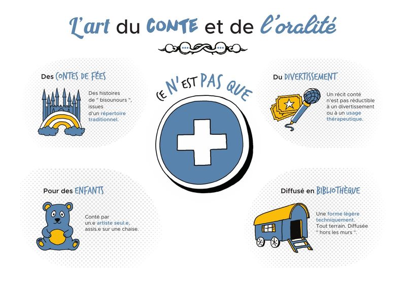 Restitution en situation