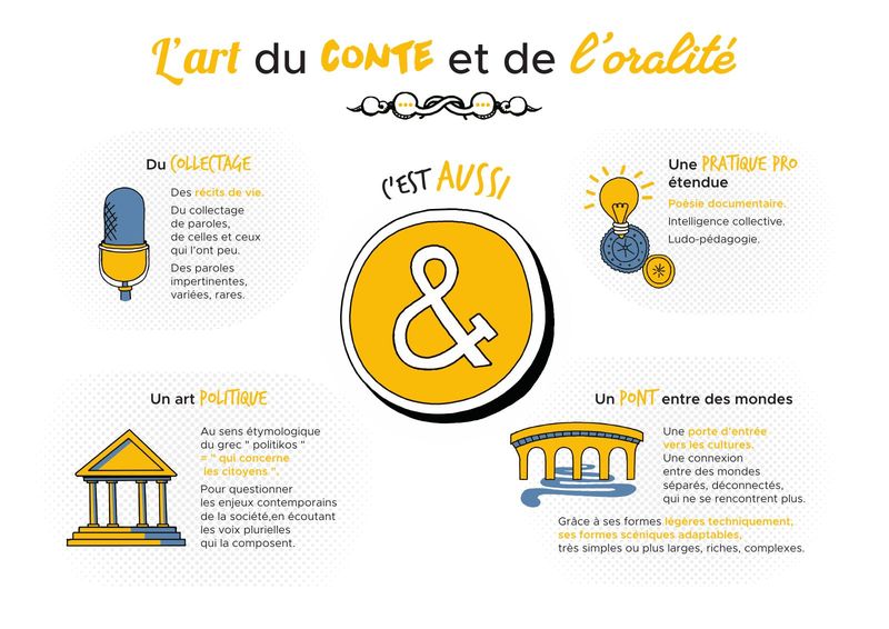 Restitution en situation