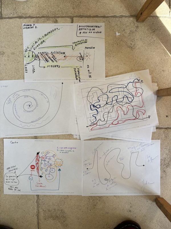 Cartographie et dispositif systémique