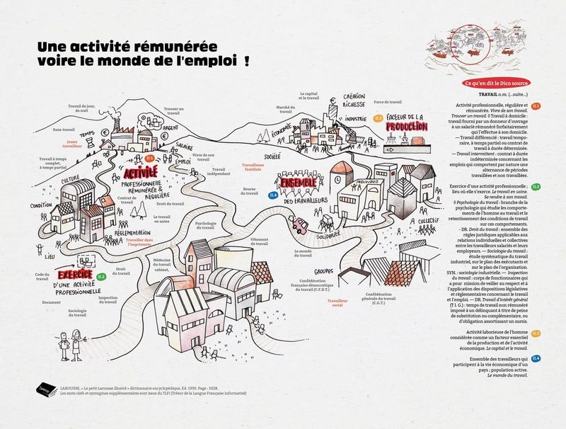Mise en forme de données dictionnairiques