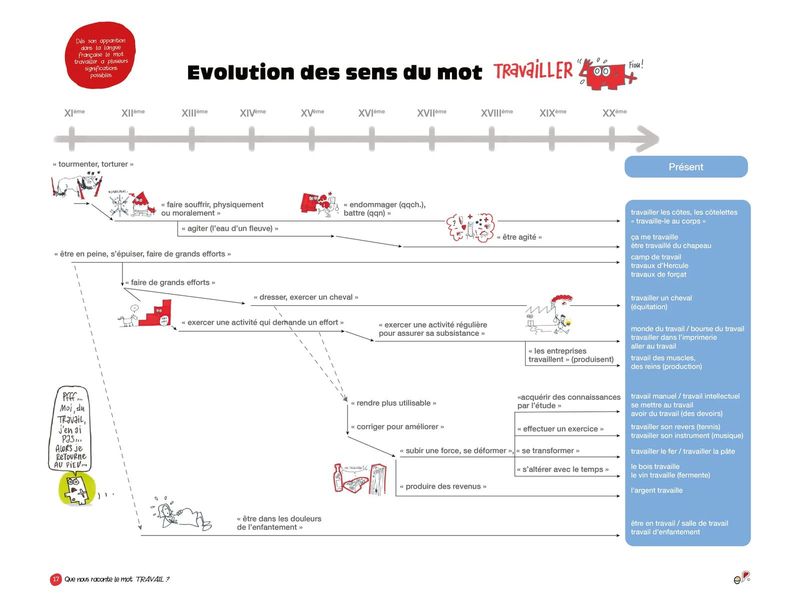 Mise en forme de données dictionnairiques