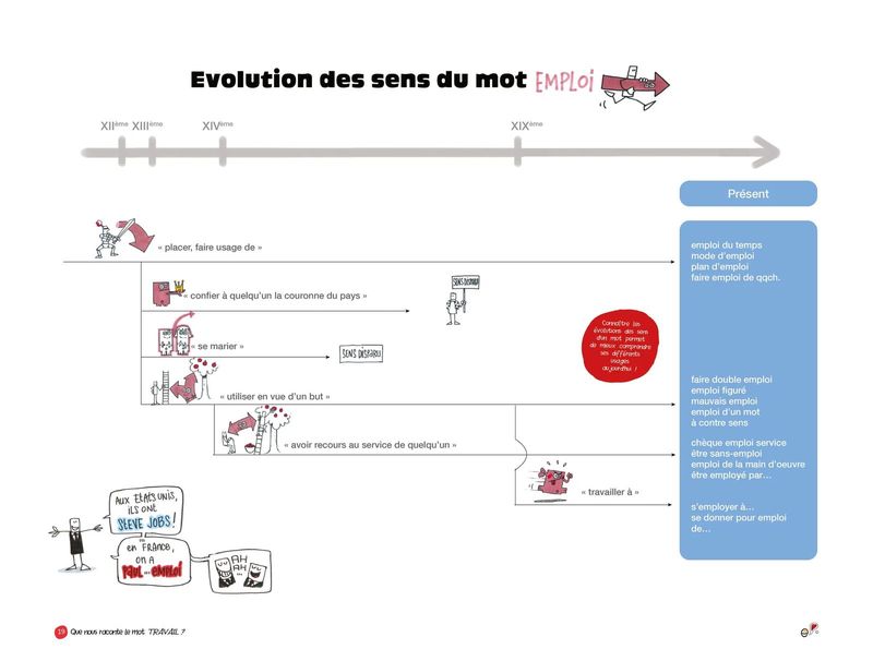 Mise en forme de données dictionnairiques