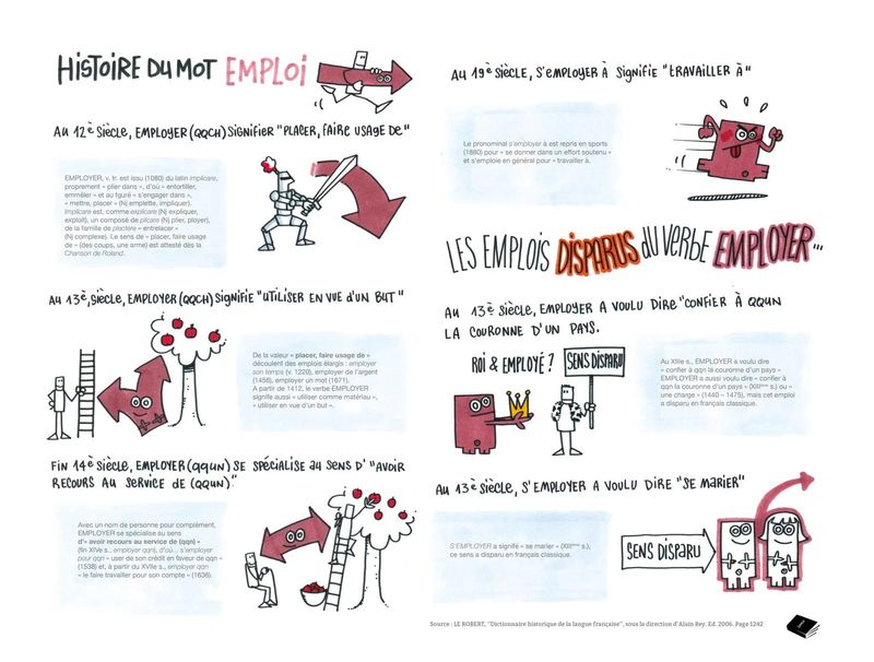Mise en forme de données dictionnairiques