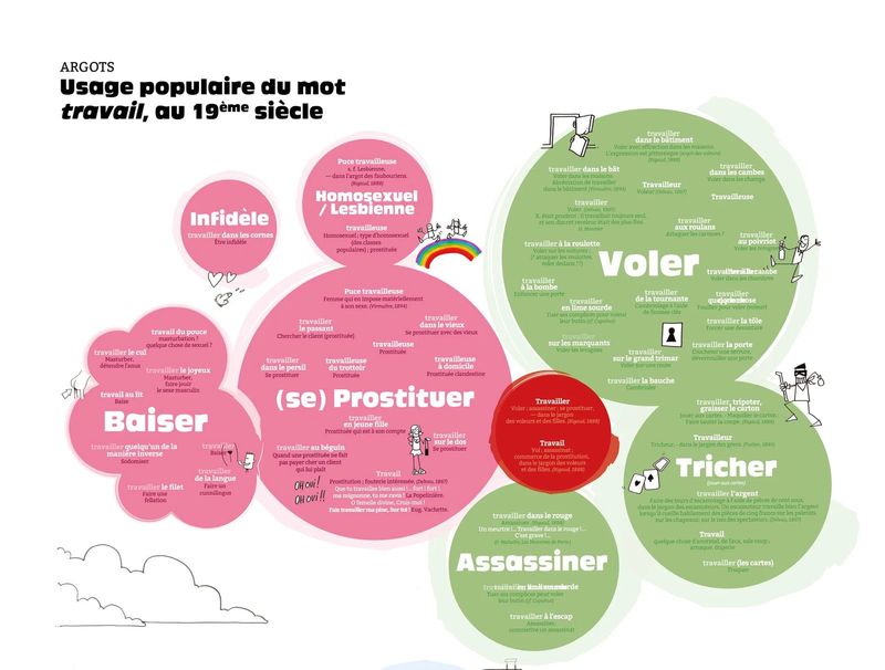 Mise en forme de données dictionnairiques