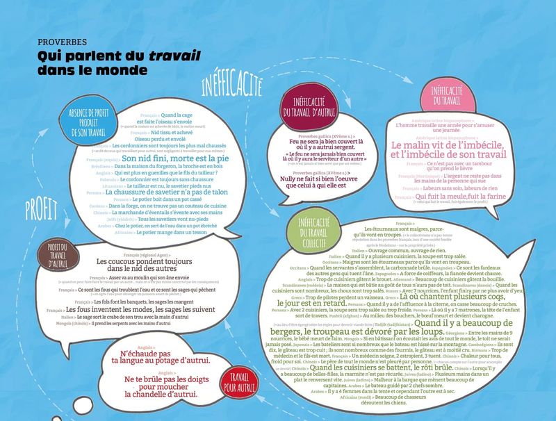 Mise en forme de données dictionnairiques