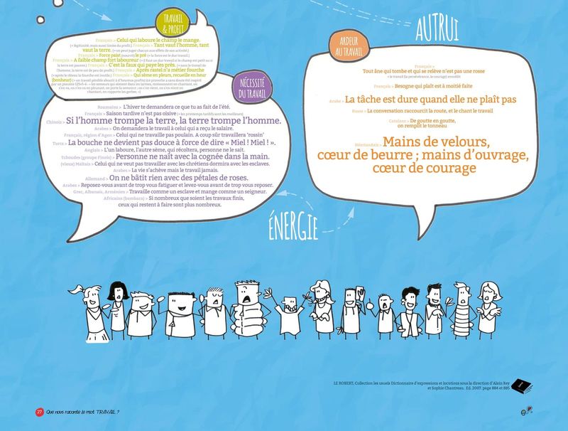 Mise en forme de données dictionnairiques