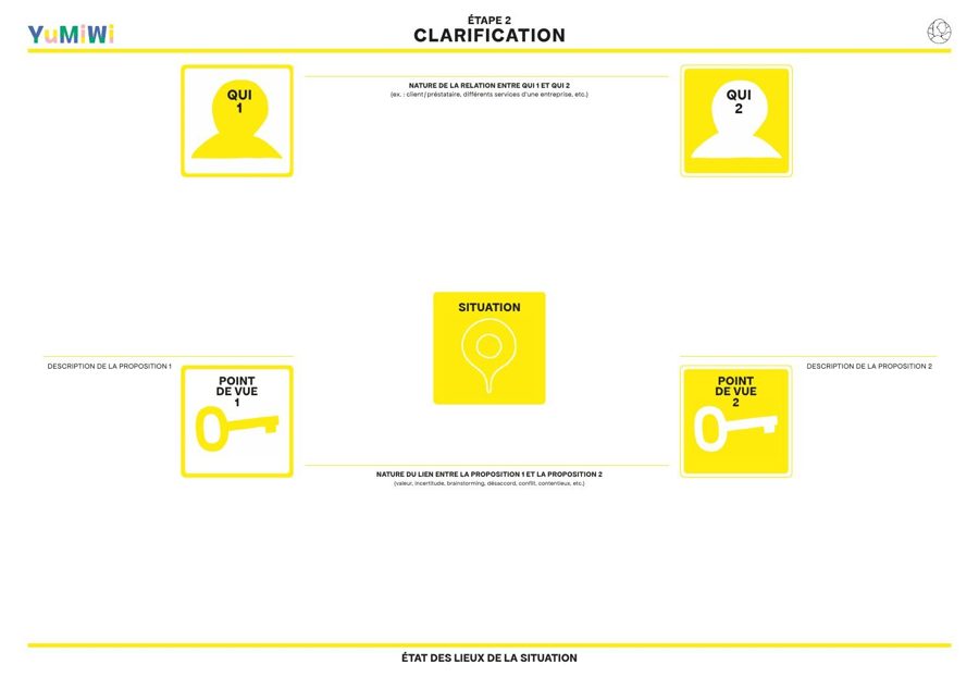 Jeu d’harmonisation des points de vue