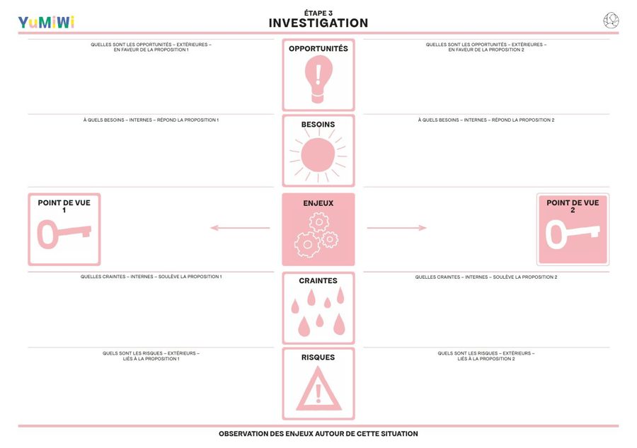 Jeu d’harmonisation des points de vue