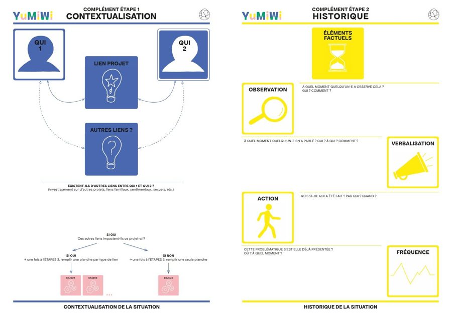 Jeu d’harmonisation des points de vue