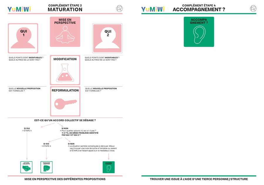 Jeu d’harmonisation des points de vue